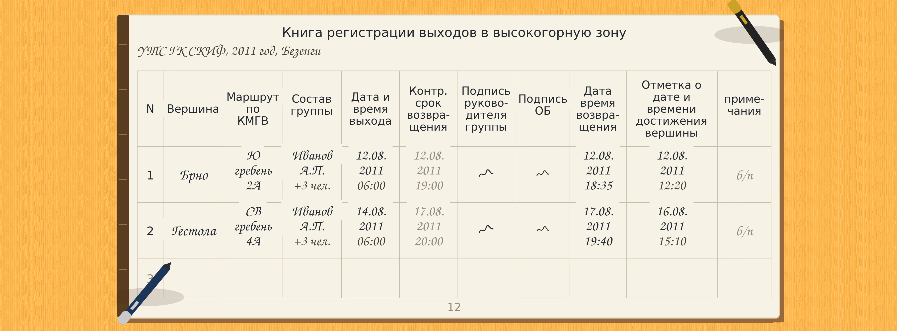 Страница книги регистрации выходов в высокогорную зону: УТС ГК СКИФ, Безенги, 2011 год